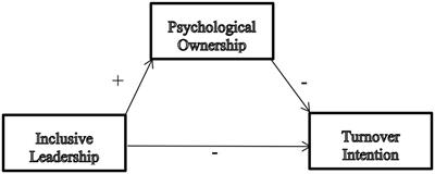 Inclusive leadership can improve nurses’ psychological ownership and reduce their turnover intention under the normalization of COVID-19 prevention